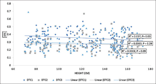 Dura-to-Spinal Cord Distance at Different Vertebral Levels in Indian Children: A Retrospective Computerized Tomography Scan-Based Study.