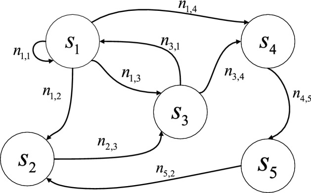 Intelligent malware detection based on graph convolutional network.