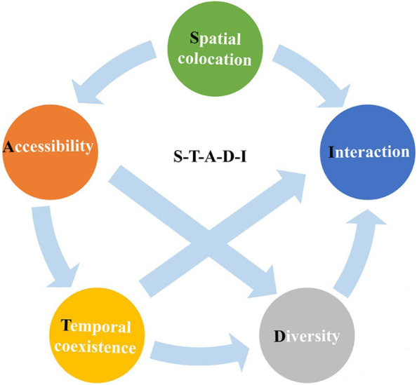 Towards a new paradigm for segregation measurement in an age of big data.