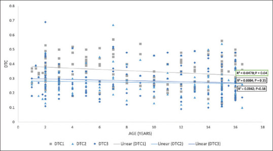 Dura-to-Spinal Cord Distance at Different Vertebral Levels in Indian Children: A Retrospective Computerized Tomography Scan-Based Study.