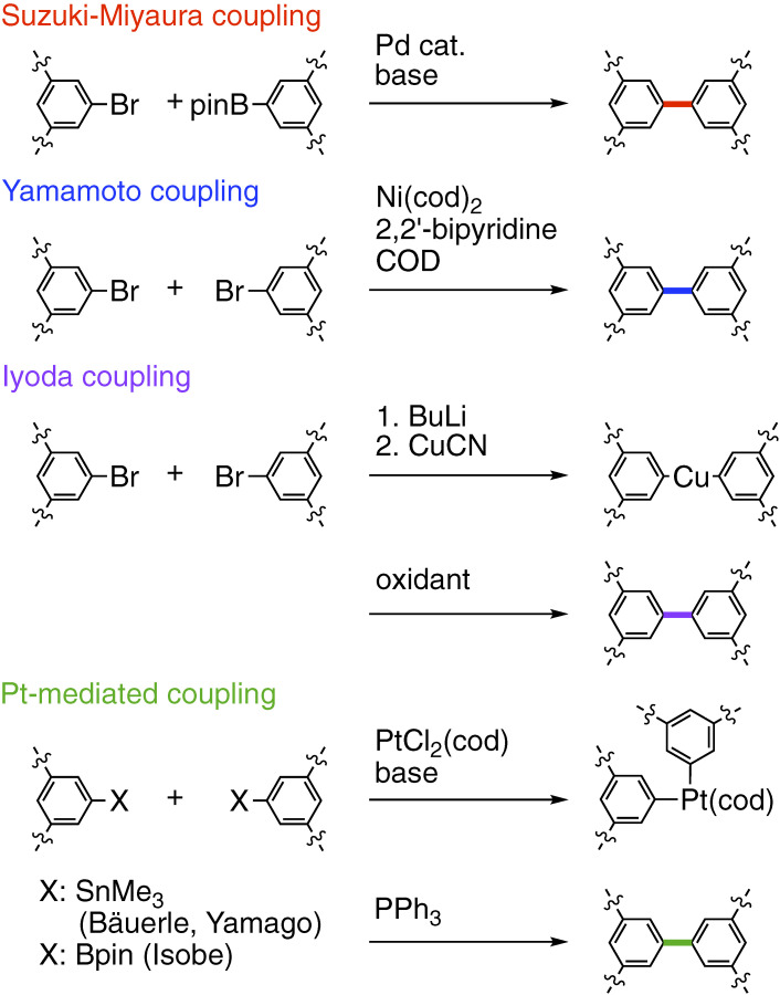 Phenine design for nanocarbon molecules.