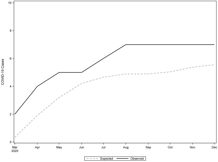Impact of the Covid-19 epidemic on a US sample of patients with myasthenia gravis.