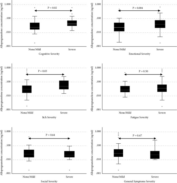 Neurosteroid Activation of GABA-A Receptors: A Potential Treatment Target for Symptoms in Primary Biliary Cholangitis?
