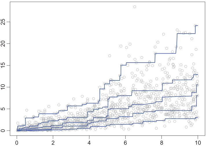 Accelerating the Pool-Adjacent-Violators Algorithm for Isotonic Distributional Regression.