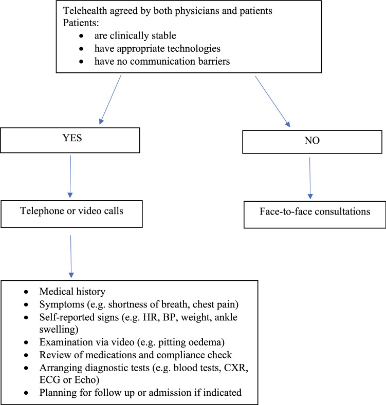 Evidence Based Management of Acute Heart Failure in the Era of COVID-19 Pandemic.