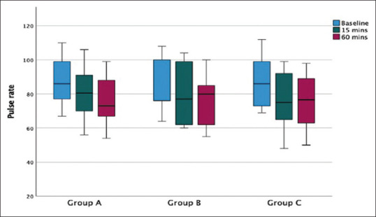 Effect of Different Doses of Buprenorphine in Combination with Bupivacaine in the Management of Postoperative Analgesia: A Comparative Study.