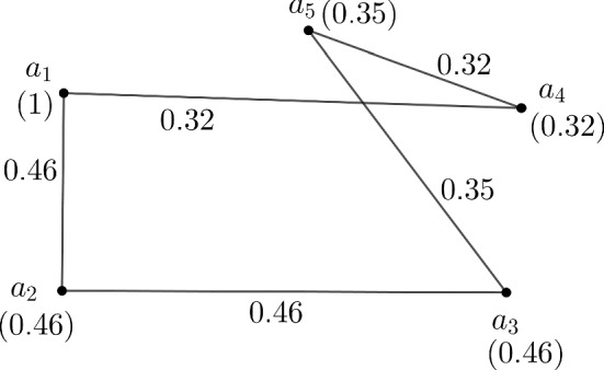 Estimation of most effected cycles and busiest network route based on complexity function of graph in fuzzy environment