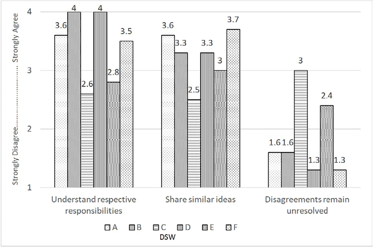 Evaluating Partnerships for Practice Change in the Prevention, Identification, and Treatment of Fetal Alcohol Spectrum Disorders.