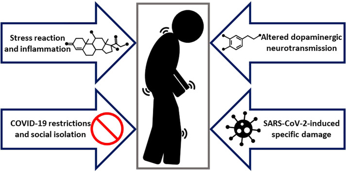Covid-19 and Parkinson's disease: Acute clinical implications, long-COVID and post-COVID-19 parkinsonism.
