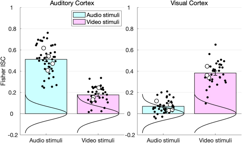 Differential Tracking of Linguistic vs. Mental State Content in Naturalistic Stimuli by Language and Theory of Mind (ToM) Brain Networks.