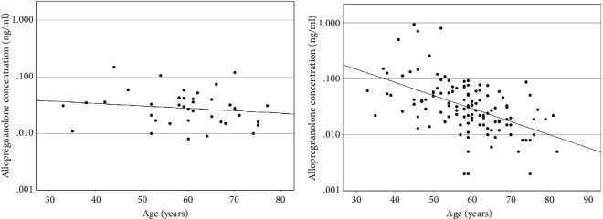 Neurosteroid Activation of GABA-A Receptors: A Potential Treatment Target for Symptoms in Primary Biliary Cholangitis?