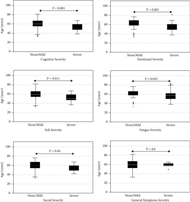 Neurosteroid Activation of GABA-A Receptors: A Potential Treatment Target for Symptoms in Primary Biliary Cholangitis?