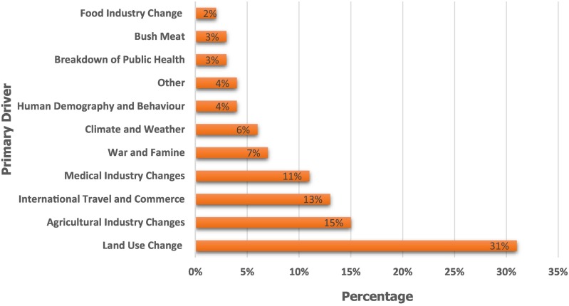 Towards a green and sustainable recovery from COVID-19