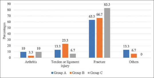 Effect of Different Doses of Buprenorphine in Combination with Bupivacaine in the Management of Postoperative Analgesia: A Comparative Study.