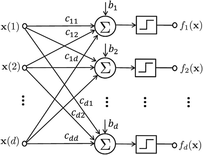 Inference of regulatory networks through temporally sparse data.