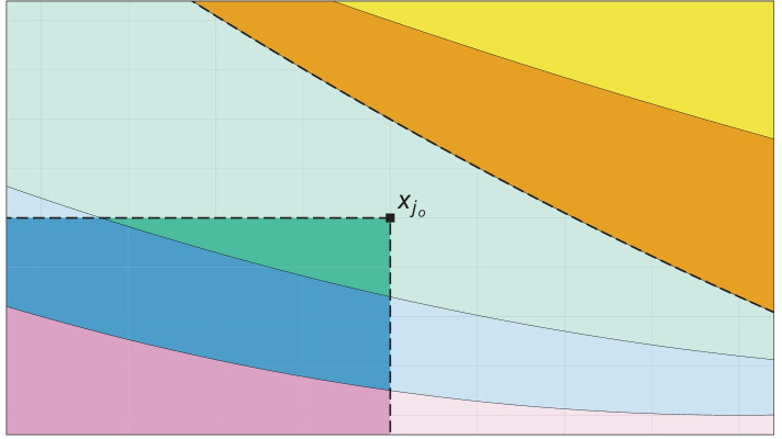 Accelerating the Pool-Adjacent-Violators Algorithm for Isotonic Distributional Regression.