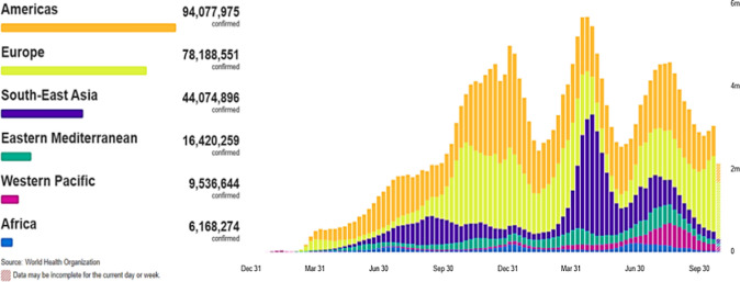 The impact of the COVID-19 lockdown on global air quality: A review.