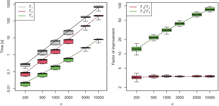 Accelerating the Pool-Adjacent-Violators Algorithm for Isotonic Distributional Regression.