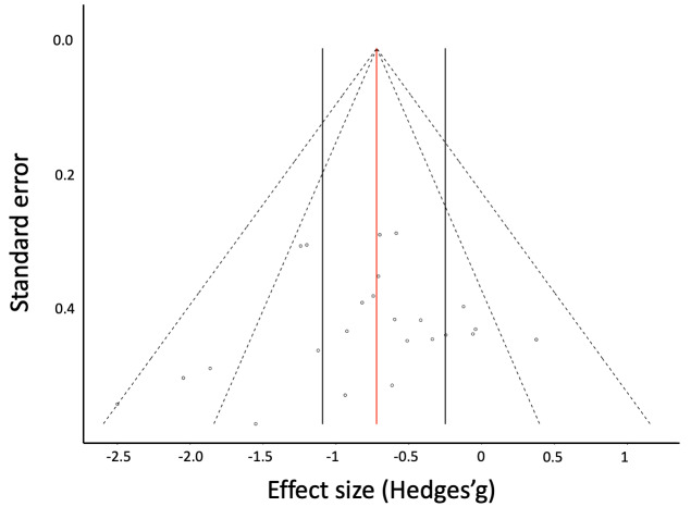 A Meta-analysis on the Effect of Expertise on Eye Movements during Music Reading.