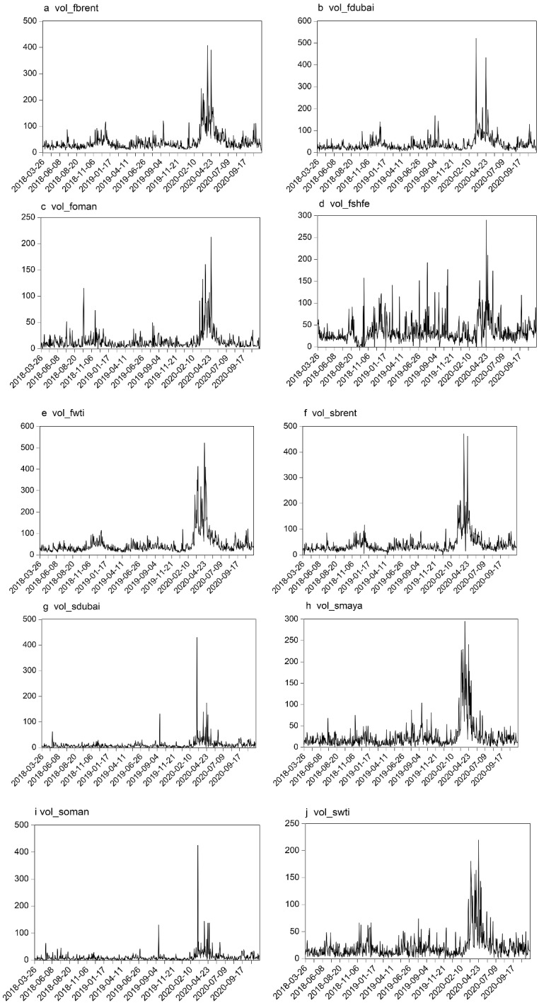 The Time-Varying Connectedness Between China's Crude Oil Futures and International Oil Markets: A Return and Volatility Spillover Analysis.