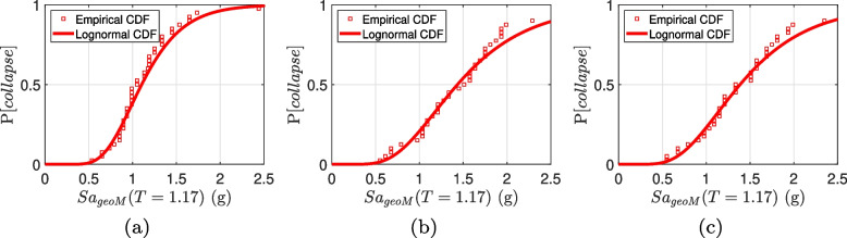 Seismic collapse risk of RC-timber hybrid building with different energy dissipation connections considering NBCC 2020 hazard.