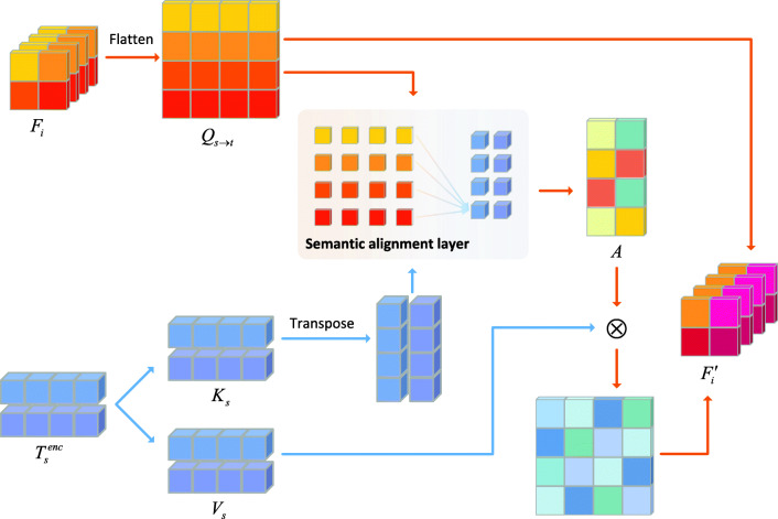 Semantic consistency generative adversarial network for cross-modality domain adaptation in ultrasound thyroid nodule classification