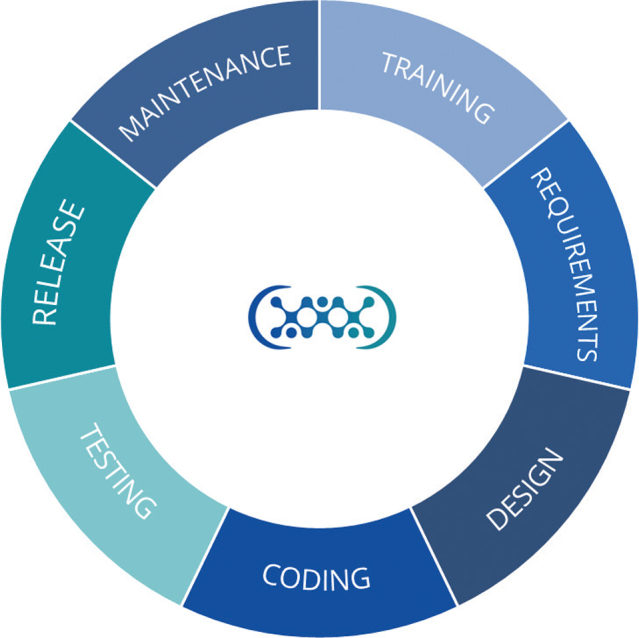 Ensuring Trust in Pharmaceutical Supply Chains by Data Protection by Design Approach to Blockchains.