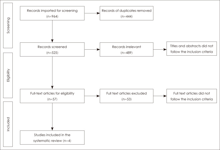 The Efficacy of Visual Activity Schedule Intervention in Reducing Problem Behaviors in Children With Attention-Deficit/Hyperactivity Disorder Between the Age of 5 and 12 Years: A Systematic Review.