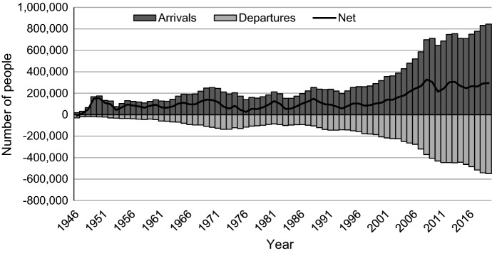 The role of visa class in the location choices of immigrants in Australia at the regional and neighbourhood scales.