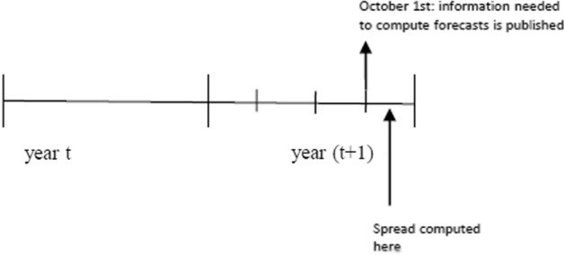 Dynamics of the public-debt-to-gdp ratio: can it explain the risk premium of treasury bonds?