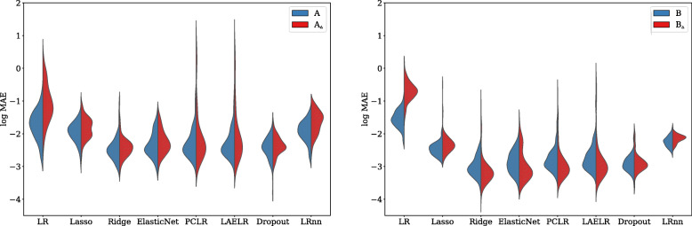 Performance of binary prediction models in high-correlation low-dimensional settings: a comparison of methods.