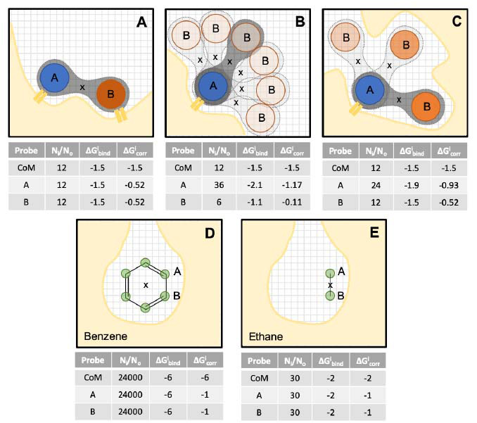 Extracting Atomic Contributions to Binding Free Energy Using Molecular Dynamics Simulations with Mixed Solvents (MDmix).