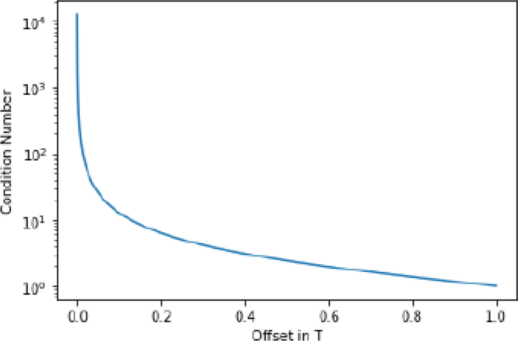 Filtered Back-Projection Reconstruction with Non-Uniformly Under-Sampled Projections.