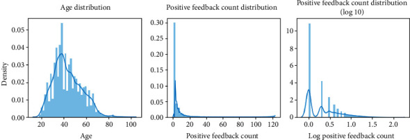 Customer Experience towards the Product during a Coronavirus Outbreak.