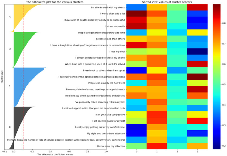 Psychometric Properties of a New Stress-Related Personality Scale: The Virtual Inventory of Behavior and Emotions (VIBE).