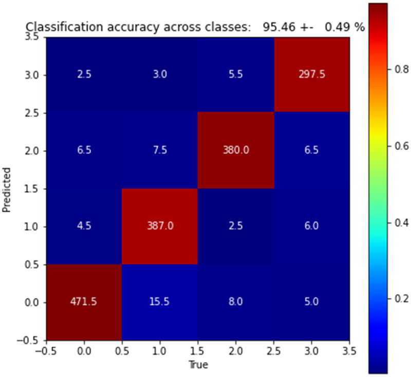 Psychometric Properties of a New Stress-Related Personality Scale: The Virtual Inventory of Behavior and Emotions (VIBE).