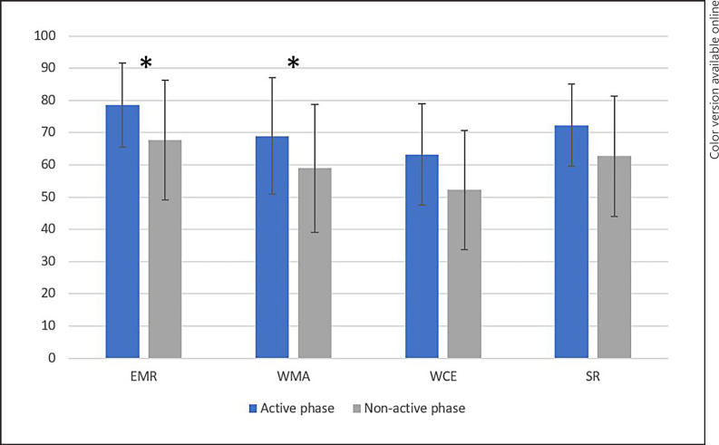Stages and Processes of Change for Weight Loss in Acute Stroke or TIA Patients Living with Obesity.