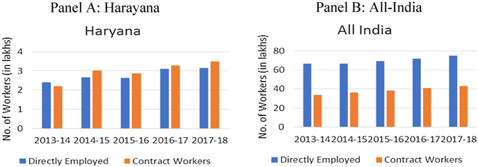 Specific Human Capital and Skills in Indian Manufacturing: Observed Wage and Tenure Relationships from a Worker Survey.