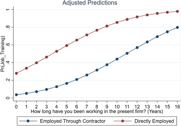 Specific Human Capital and Skills in Indian Manufacturing: Observed Wage and Tenure Relationships from a Worker Survey.