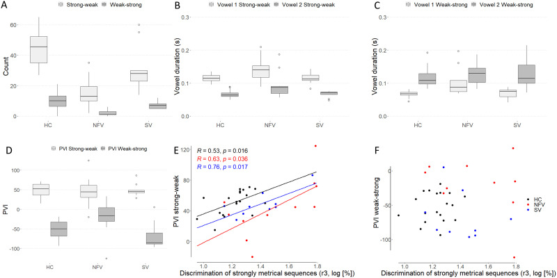 Left Frontal White Matter Links to Rhythm Processing Relevant to Speech Production in Apraxia of Speech.