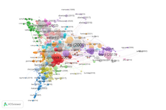 Influence of eye movements on academic performance: A bibliometric and citation network analysis.