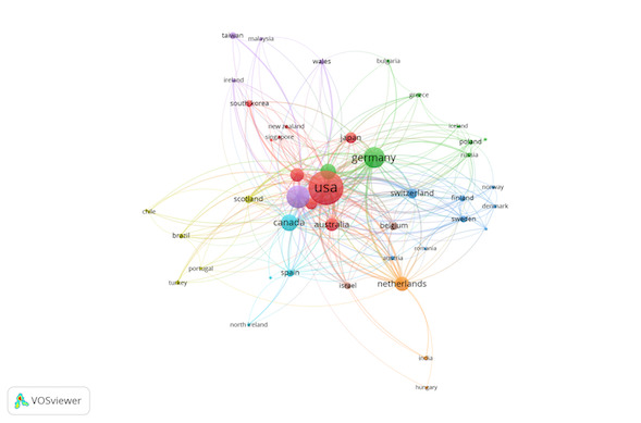 Influence of eye movements on academic performance: A bibliometric and citation network analysis.