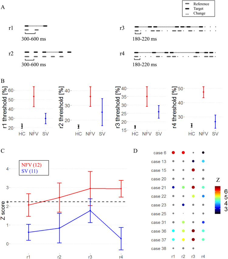 Left Frontal White Matter Links to Rhythm Processing Relevant to Speech Production in Apraxia of Speech.