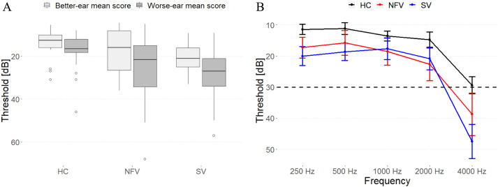 Left Frontal White Matter Links to Rhythm Processing Relevant to Speech Production in Apraxia of Speech.