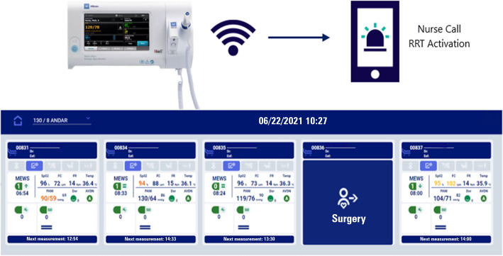 Automated documentation of vital parameters in wards using portable stations - Effect on proper triggering of the rapid response team: a study protocol of a cluster randomized clinical trial.