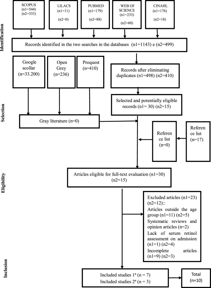 Frequency of Vitamin a Deficiency in Children Hospitalized for Pneumonia: An Integrative Review.