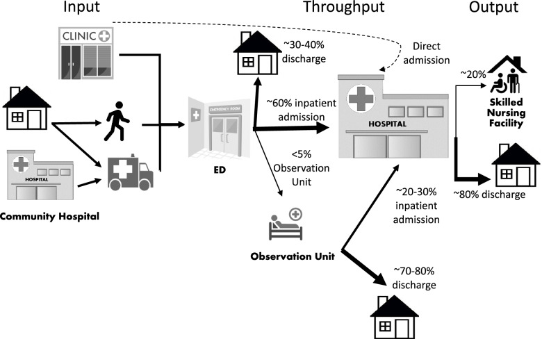 Acute home-based care for patients with cancer to avoid, substitute, and follow emergency department visits: a conceptual framework using Porter's Five Forces.