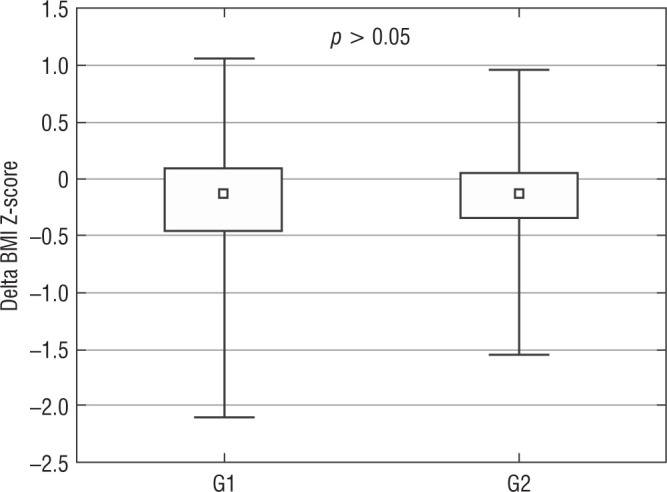 Statin therapy and lipids-lowering supplements - safe and effective treatment of lipids disturbances in children.