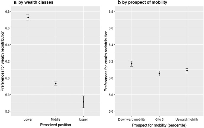 "Caught in the Middle! Wealth Inequality and Conflict over Redistribution".