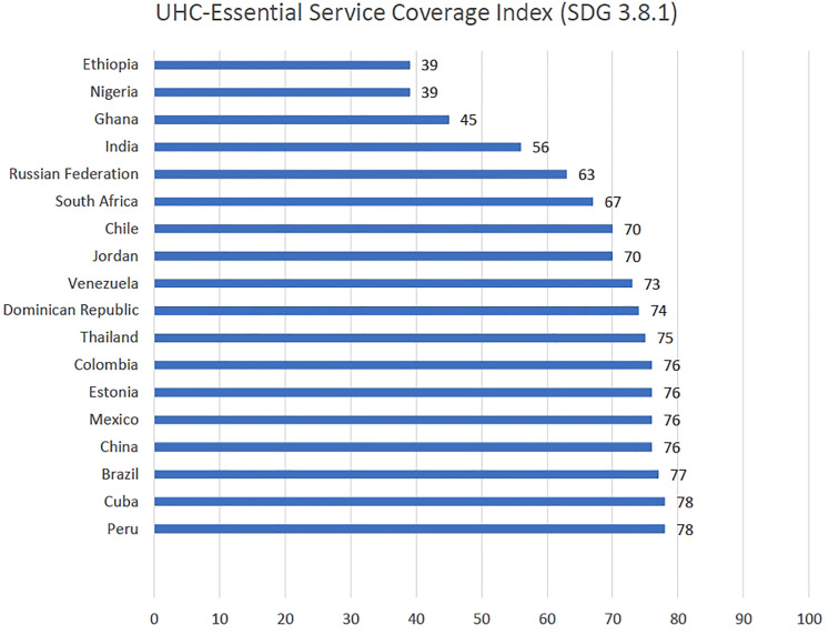 Inequalities in Older age and Primary Health Care Utilization in Low- and Middle-Income Countries: A Systematic Review.